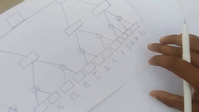 Min-max Max-min Method Mix Max or brute force Algorithm
