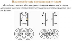 Магнетизм. Ферромагнитные свойства веществ