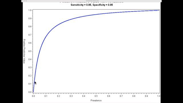 Interpreting the Results of Screening Tests смотреть онлайн
