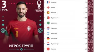 Лучшие Игроки Групповой Этап Чемпионат Мира  | Best Players of the World Cup 2022