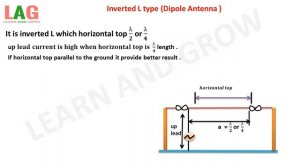 Inverted L type Antenna (Hindi) | Dipole Antenna