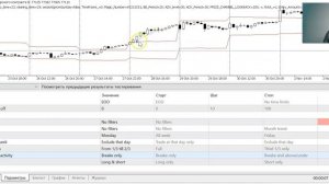 Разбор биржевой стратегии для фьючерса на Si и Eu