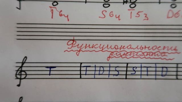 ФУНКЦИОНАЛЬНОСТЬ МУЗЫКАЛЬНОГО ДИКТАНТА: план функций в ДИКТАНТЕ по СОЛЬФЕДЖИО