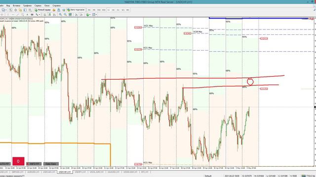 Форекс аналитика. Опционный анализ от 04/05/2021 смотреть онлайн