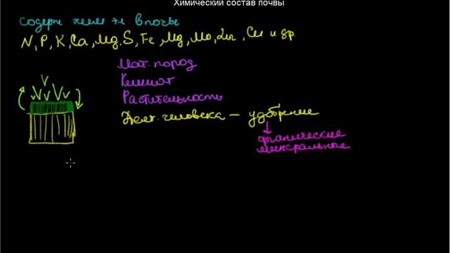 169 Химический состав почвы смотреть онлайн