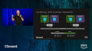 AWS re:Invent 2017: Architectural Patterns and Best Practices with VMware Cloud on A (ARC402)