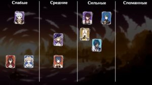Сильнейшие С6 у 4★ персонажей ч.1 | Обзор созвездий | Genshin Impact