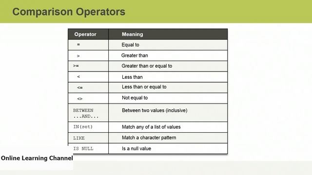#1 Oracle SQL Tutorial Series | From Beginner to Expert in 11 hours | Full Course Training | Part 1 смотреть онлайн