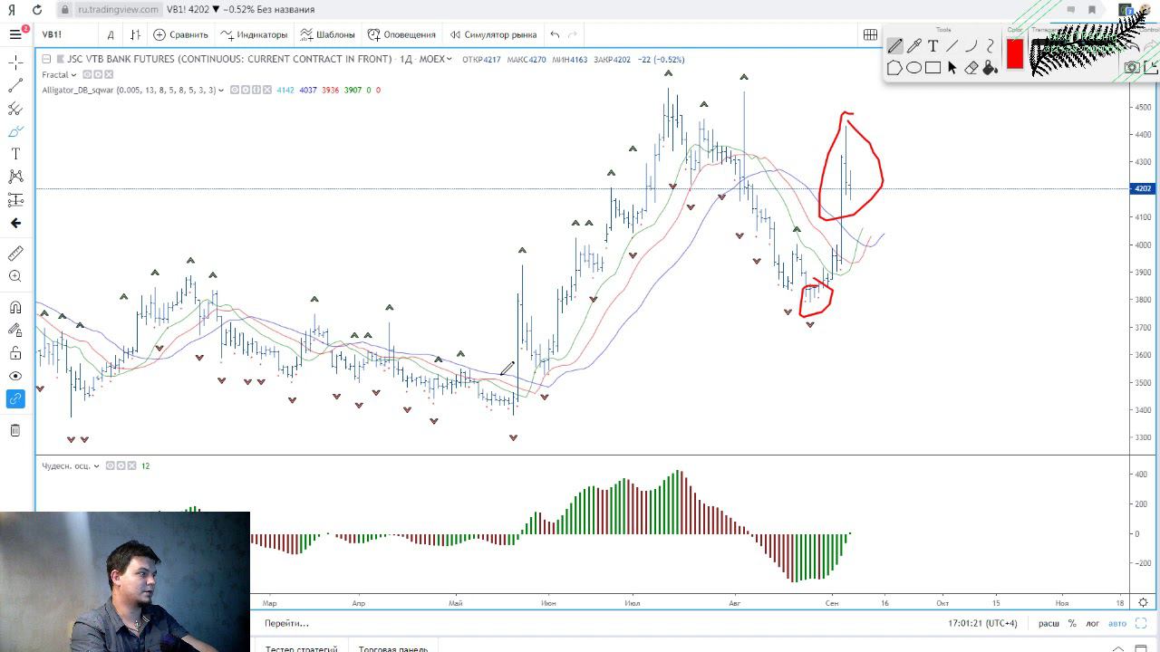 Анализ фондового, срочного и FOREX рынков смотреть онлайн
