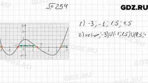 № 254 - Алгебра 9 класс Мерзляк
