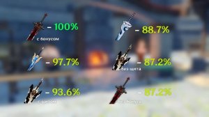 ПРЕДЕЛ УРОНА ЭОЛЫ. Рекорд на все времена?