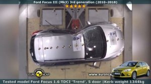 Ford Focus Crash Test (mk1 mk2 mk3 mk4) all generations (Euro NCAP)
