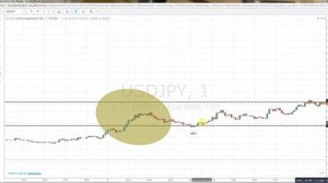 Работа с линиями поддержки и сопротивления, линии поддержки и сопротивления