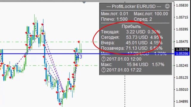 Форекс советник ProfitLocker - стабильная супер прибыль на полном автомате! смотреть онлайн