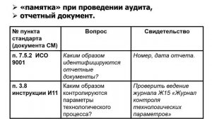 Внутренний аудит 3