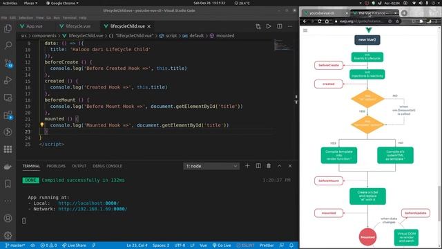 Tutorial Vue - Lifecycle - Bahasa Indonesia