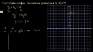 Соотношение координат x и y