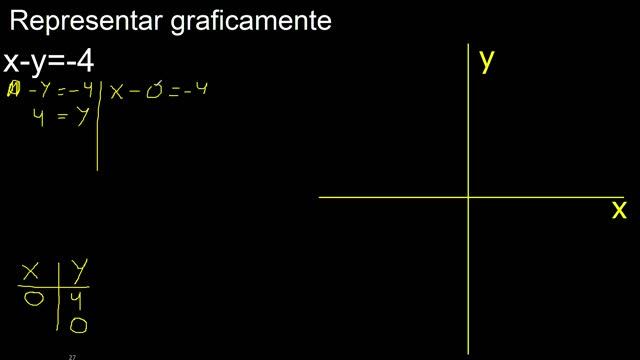 x-y=-4 representar graficamente , graficar la recta o funcion lineal смотреть онлайн