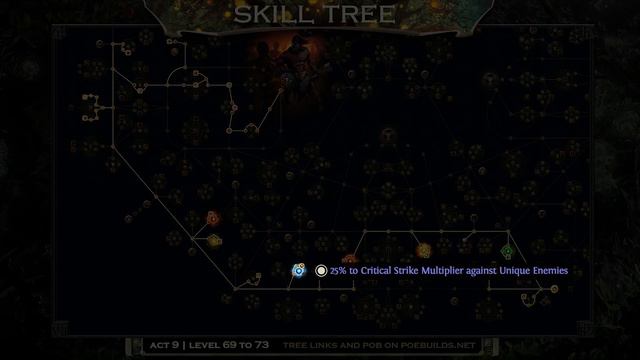 Path Of Exile 3.18: FIRE CYCLONE CHIEFTAIN - POE SENTINEL - POE BUILDS смотреть онлайн