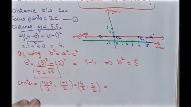 Equation of ellipse given vertices and foci | graphing ellipses | conic sections - [PART 15]