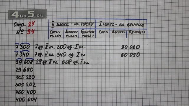 Страница 24 Задание 94 – Математика 4 класс Моро – Учебник Часть 1 смотреть онлайн