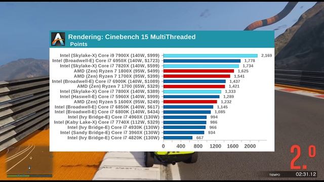 i9 7900X, i7 7820X, i7 7800X, i7 7740X, i5 i5 7640X - Análisis a fondo смотреть онлайн