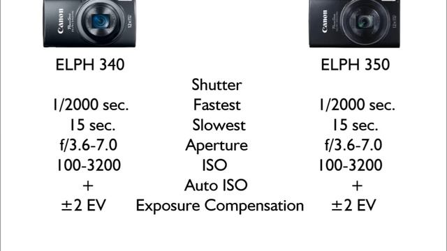 Canon ELPH 350 vs Canon ELPH 340 смотреть онлайн