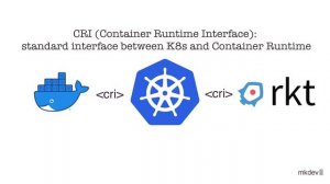 What's Container Runtime Interface (CRI) and why Kubernetes needs it?