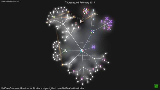NVIDIA Container Runtime for Docker Visualisation смотреть онлайн