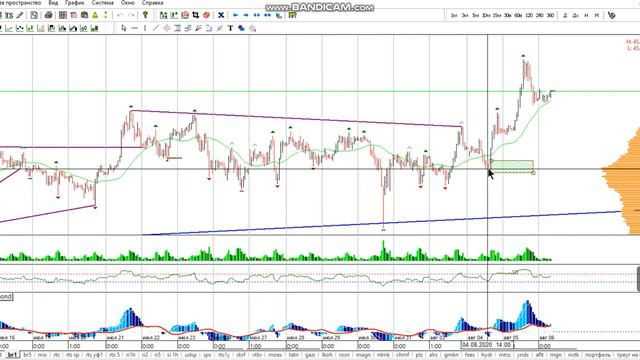 Фьючерс на нефть Brent 06-08