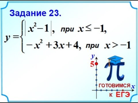 Математика ОГЭ  Задание 22 Кусочная функция