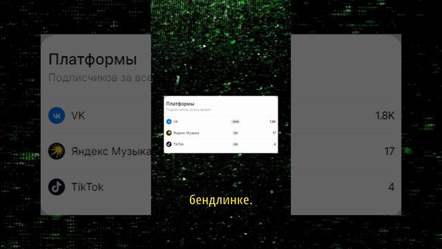 Как запитчить трек в Яндекс Музыку НИТРО