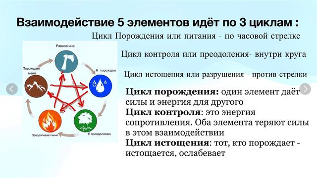 Базовый курс БаЦзы.Урок2. Круг У-Син, взаимодействие стихий