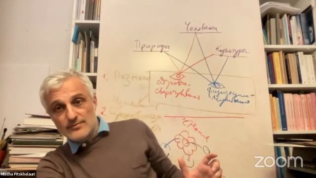 Вводная лекция к курсу Практическая Антропософия 2022/23
