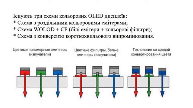 OLED экраны смотреть онлайн