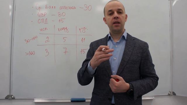 Итоговый рейтинг выпускника смотреть онлайн