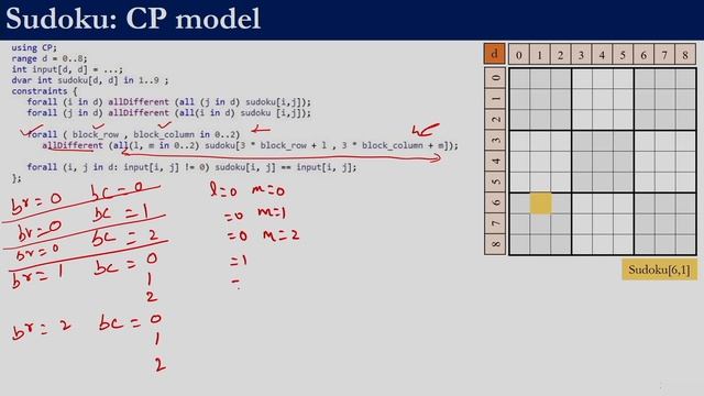 Lec 37: Constraint Programming Applications in IBM ILOG CPLEX Optimization Studio смотреть онлайн