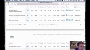 Report Seo e Valore CPC Keyword