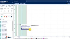 Как пользоваться графиком Объем топлива в Омникомм Онлайн