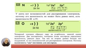 Химия, 10-й класс, Электронные конфигурации атомов элементов