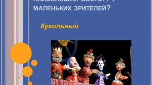«Театр открывает занавес»: викторина