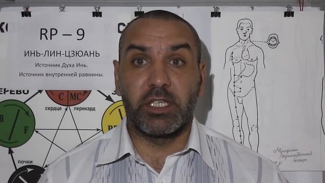 Внутренние органы. смотреть онлайн