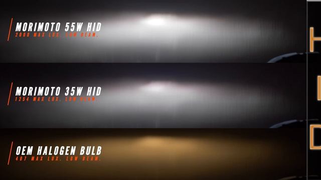 HID vs LED - Which is Brighter? 35w HID, 55w HID, and 5 Popular LED Bulbs смотреть онлайн
