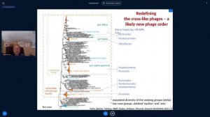 Eugene Koonin. The World of Viruses and its Evolution