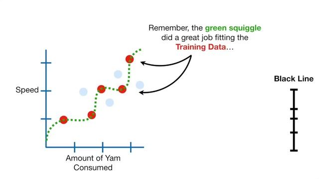 A Gentle Introduction to Machine Learning смотреть онлайн