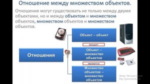 Урок 4. Разнообразие отношений объектов и их множеств.