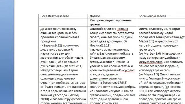 Ветхий завет. Бог есть дьявол. Обман века. Часть 3 смотреть онлайн