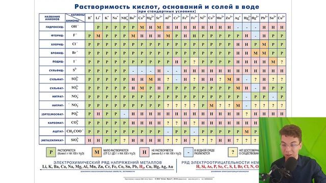 КЛАССЫ СОЕДИНЕНИЙ: ОКСИДЫ, ОСНОВАНИЯ, КИСЛОТЫ, СОЛИ - ХИМИЯ смотреть онлайн