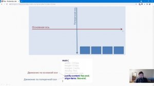 Что такой Flex (Flexbox) вёрстка в HTML/CSS