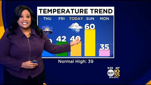 1/3 9 p.m. Forecast: Light Rain & Fog; 40 Degrees смотреть онлайн